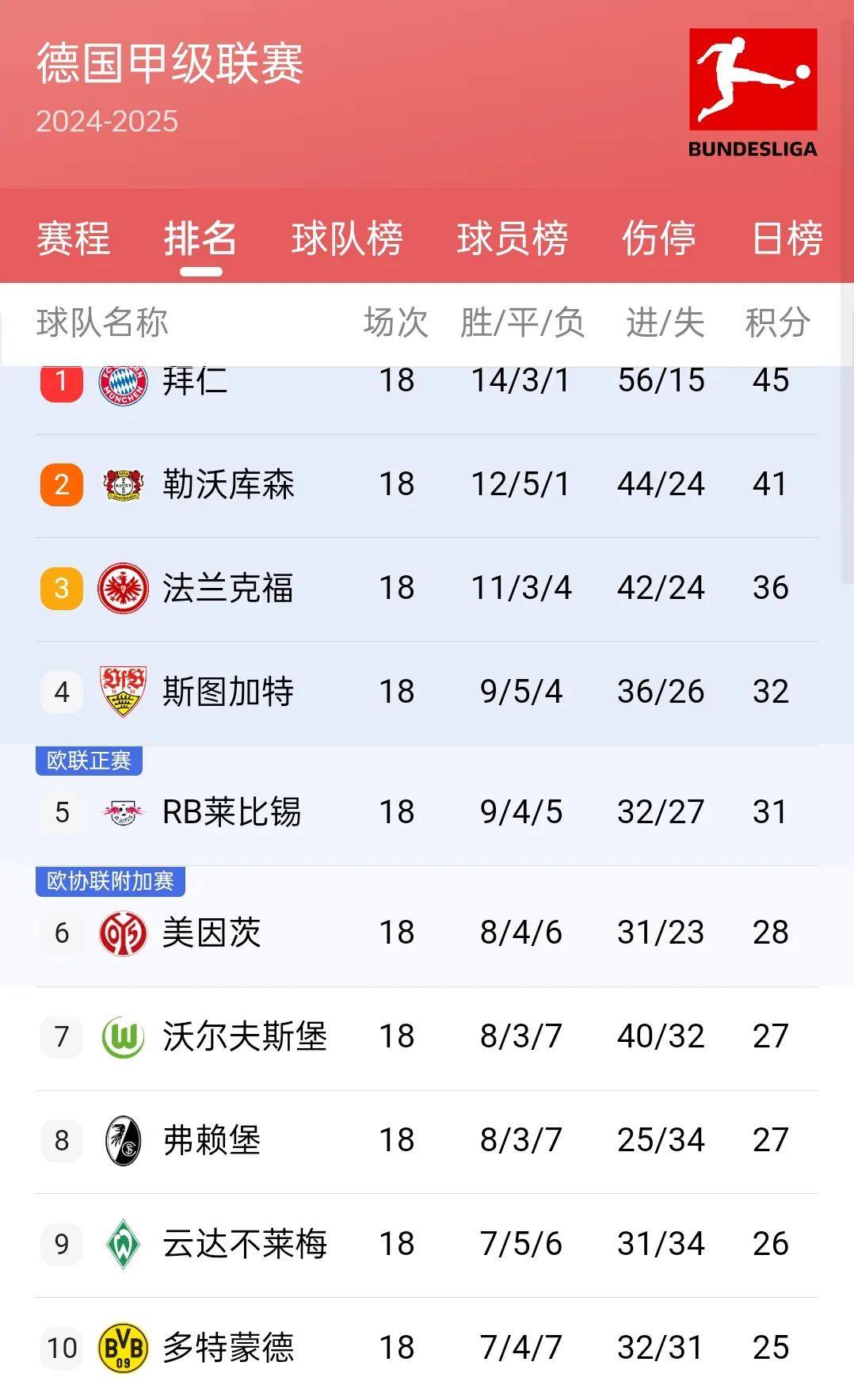 那不勒斯连胜不止，继续领跑积分榜的简单介绍