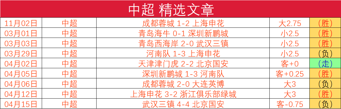 泰达客负申花，中超前路堪忧的简单介绍