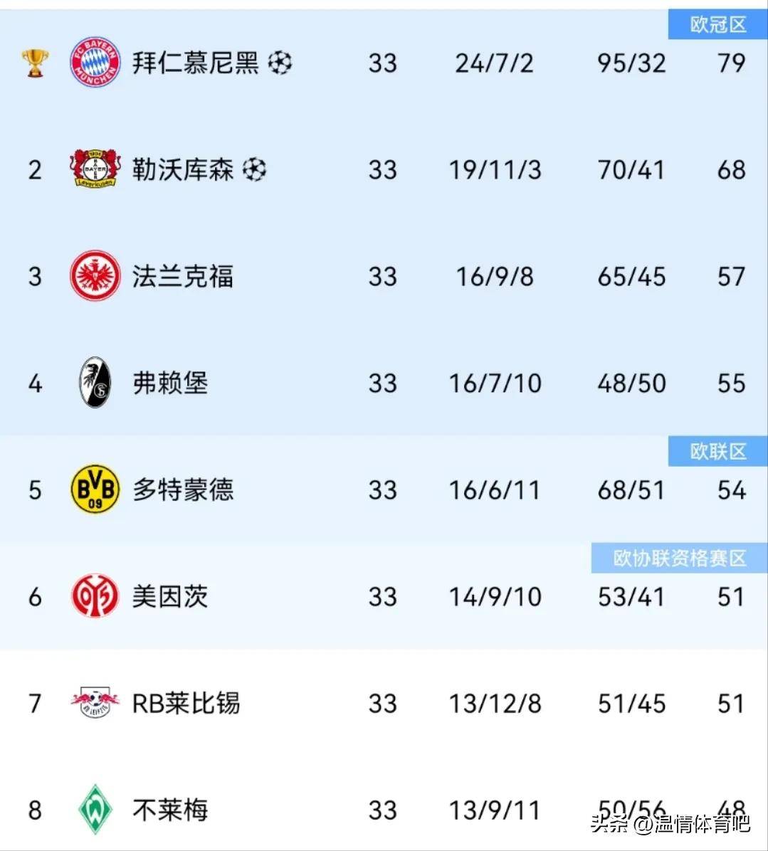 柏林联队不敌对手，欧战资格前景黯淡的简单介绍